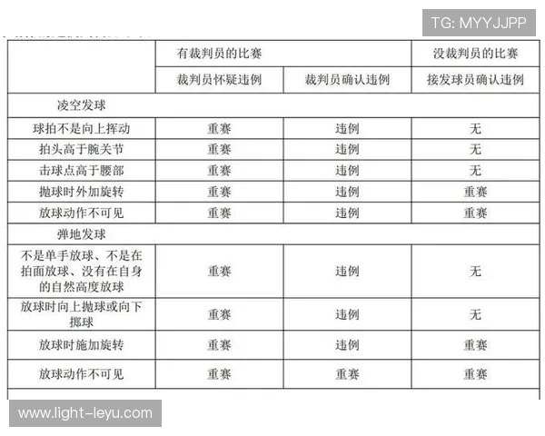 延误比赛违例具体包括哪些行为？规则解析