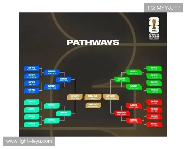 2026世界杯48支球队如何分组对阵，12个小组的赛制规则是什么