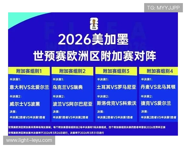 2026世界杯赛制规则详解小组赛怎么打淘汰赛如何产生