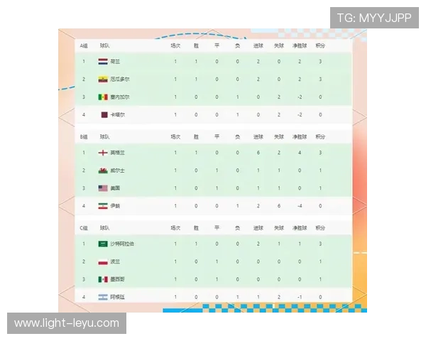 卡塔尔队世界杯小组赛总结：比分与排名整理